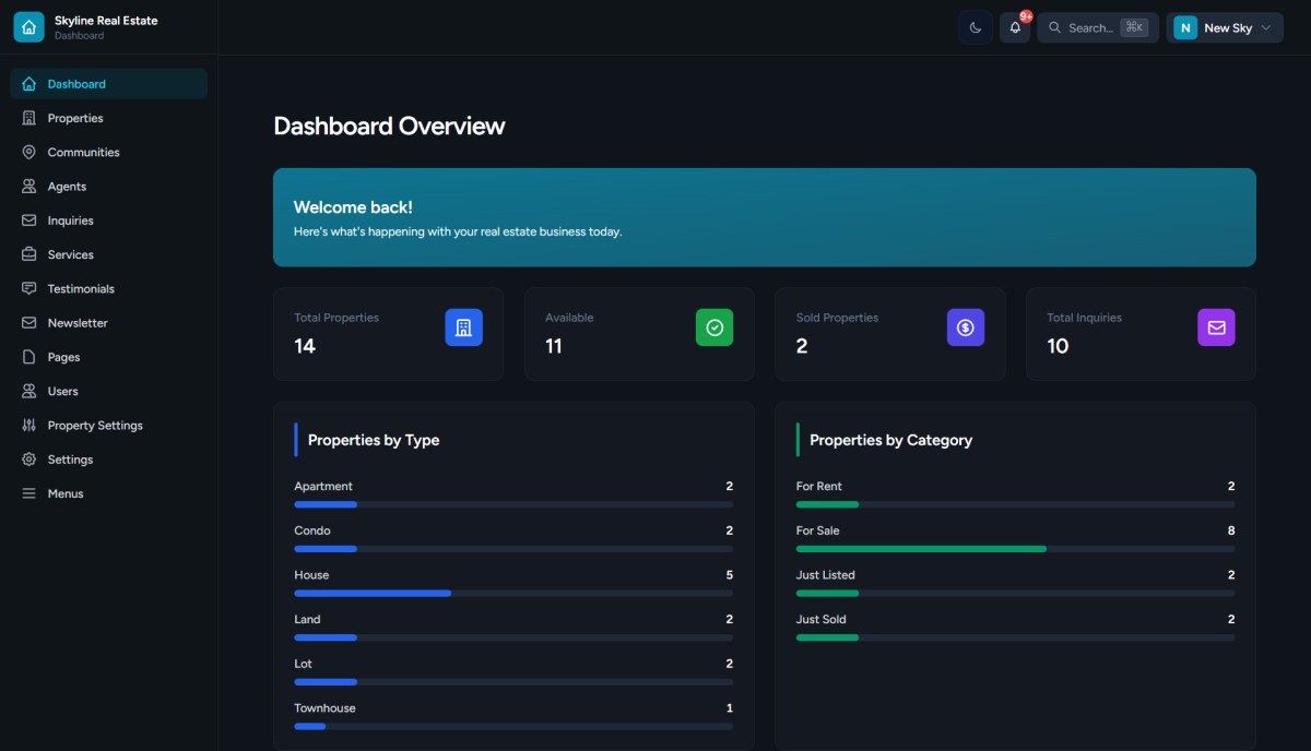 Site management dashboard